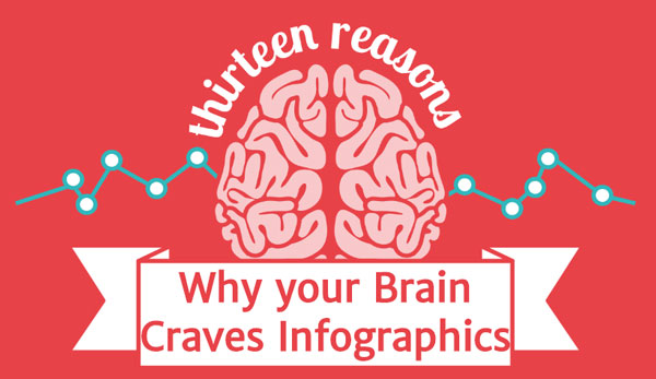 13 Reason Why Your Brain Craves Infographics