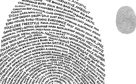 Handwriting in the shape of a fingerprint