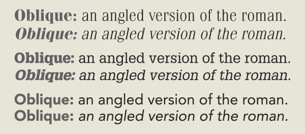 Roman vs. oblique typefaces