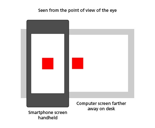 How a CSS pixel makes design measurements more consistent across devices